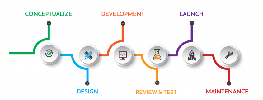 Mobile App Engagement - Design engaging app