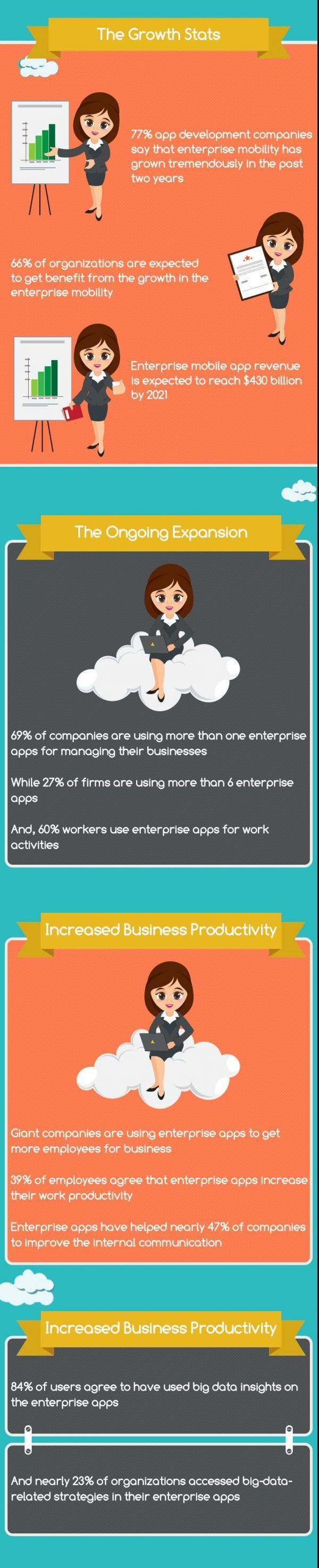 Infografica Appdexa Mobile App Enterprise