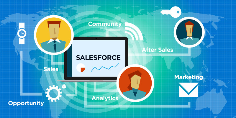 Ready4Sales - sales force automation app